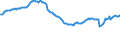 Indicator: Infra-Annual Labor Statistics: Employment Rate Female: From 15 to 24 Years for: Spain