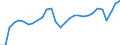 Indicator: Infra-Annual Labor Statistics: Employment Rate Female: From 15 to 24 Years for: Finland
