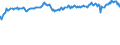 Indicator: Infra-Annual Labor Statistics: Employment Rate Female: From 15 to 24 Years for: Finland