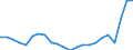 Indicator: Infra-Annual Labor Statistics: Employment Rate Female: From 15 to 24 Years for: France