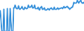 Indicator: Infra-Annual Labor Statistics: Employment Rate Female: From 15 to 24 Years for: France