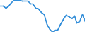 Indicator: Infra-Annual Labor Statistics: Employment Rate Female: From 15 to 24 Years for: United Kingdom