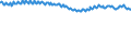 Indicator: Infra-Annual Labor Statistics: Employment Rate Female: From 15 to 24 Years for: United Kingdom