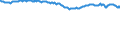 Indicator: Infra-Annual Labor Statistics: Employment Rate Female: From 15 to 24 Years for: United Kingdom