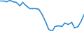 Indicator: Infra-Annual Labor Statistics: Employment Rate Female: From 15 to 24 Years for: Greece