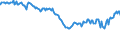 Indicator: Infra-Annual Labor Statistics: Employment Rate Female: From 15 to 24 Years for: Greece