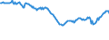 Indicator: Infra-Annual Labor Statistics: Employment Rate Female: From 15 to 24 Years for: Greece