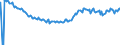 Indicator: Infra-Annual Labor Statistics: Employment Rate Female: From 15 to 24 Years for: Hungary