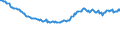 Indicator: Infra-Annual Labor Statistics: Employment Rate Female: From 15 to 24 Years for: Hungary