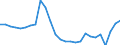 Indicator: Infra-Annual Labor Statistics: Employment Rate Female: From 15 to 24 Years for: Ireland