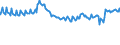 Indicator: Infra-Annual Labor Statistics: Employment Rate Female: From 15 to 24 Years for: Ireland
