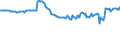 Indicator: Infra-Annual Labor Statistics: Employment Rate Female: From 15 to 24 Years for: Ireland