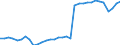 Indicator: Infra-Annual Labor Statistics: Employment Rate Female: From 15 to 24 Years for: Israel