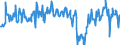 Indicator: Infra-Annual Labor Statistics: Employment Rate Female: From 15 to 24 Years for: Israel