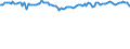 Indicator: Infra-Annual Labor Statistics: Employment Rate Female: From 15 to 24 Years for: Israel