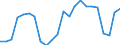 Indicator: Infra-Annual Labor Statistics: Employment Rate Female: From 15 to 24 Years for: Iceland