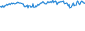 Indicator: Infra-Annual Labor Statistics: Employment Rate Female: From 15 to 24 Years for: Iceland