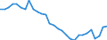 Indicator: Infra-Annual Labor Statistics: Employment Rate Female: From 15 to 24 Years for: Italy