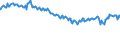 Indicator: Infra-Annual Labor Statistics: Employment Rate Female: From 15 to 24 Years for: Italy