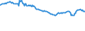 Indicator: Infra-Annual Labor Statistics: Employment Rate Female: From 15 to 24 Years for: Italy