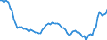 Indicator: Infra-Annual Labor Statistics: Employment Rate Female: From 15 to 24 Years for: Japan