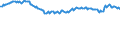 Indicator: Infra-Annual Labor Statistics: Employment Rate Female: From 15 to 24 Years for: Korea