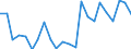 Indicator: Infra-Annual Labor Statistics: Employment Rate Female: From 15 to 24 Years for: Luxembourg