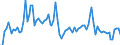 Indicator: Monetary Aggregates and Their Components: Broad Money and Components: M3 for Australia: 