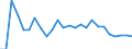 Indicator: Monetary Aggregates and Their Components: Broad Money and Components: M3 for: Brazil