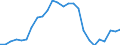 Indicator: Reserve Assets for Austria (DISCONTINUED): 
