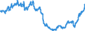 Indicator: Reserve Assets for Austria (DISCONTINUED): 