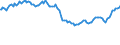 Indicator: Reserve Assets for Austria (DISCONTINUED): 