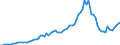 Indicator: Reserve Assets for Austria (DISCONTINUED): 