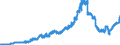 Indicator: Reserve Assets for Austria (DISCONTINUED): 