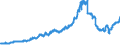Indicator: Reserve Assets for Austria (DISCONTINUED): 