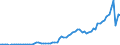 Indicator: Reserve Assets for: Australia (DISCONTINUED)