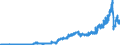 Indicator: Reserve Assets for: Australia (DISCONTINUED)