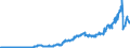 Indicator: Reserve Assets for: Australia (DISCONTINUED)