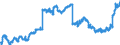 Indicator: Reserve Assets for: Belgium (DISCONTINUED)