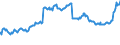 Indicator: Reserve Assets for: Belgium (DISCONTINUED)