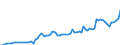Indicator: Reserve Assets for: Germany (DISCONTINUED)