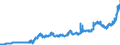 Indicator: Reserve Assets for: Germany (DISCONTINUED)