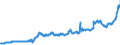 Indicator: Reserve Assets for: Germany (DISCONTINUED)