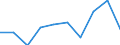 Indicator: Reserve Assets for: Estonia (DISCONTINUED)