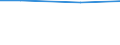 Indicator: Reserve Assets for: Estonia (DISCONTINUED)