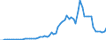Indicator: Reserve Assets for: Spain (DISCONTINUED)