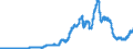 Indicator: Reserve Assets for: Spain (DISCONTINUED)