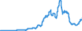 Indicator: Reserve Assets for: Spain (DISCONTINUED)