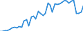 Indicator: Reserve Assets for: Finland (DISCONTINUED)