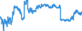 Indicator: Reserve Assets for: Finland (DISCONTINUED)